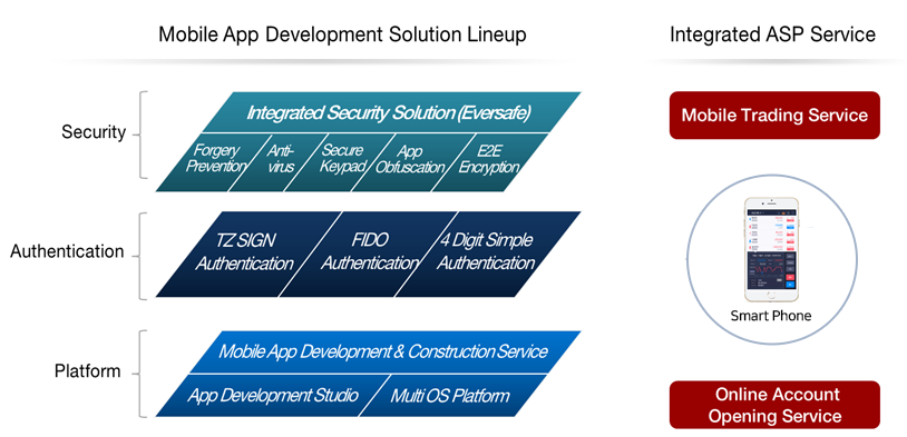 Mobile Solution Lineup