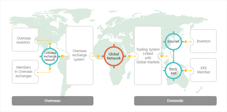 Krx trading system