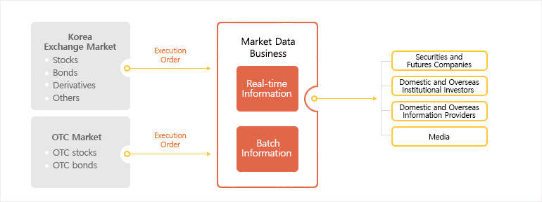 Market Data Service flow image