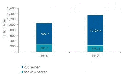 OS PERCENTAGES