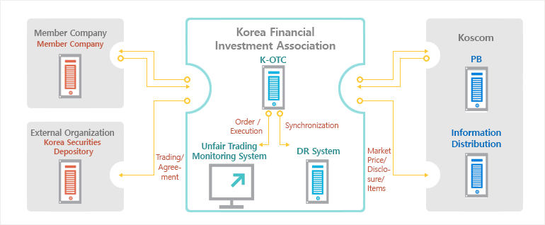 OTC bond