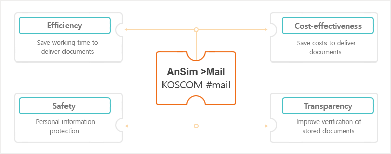 mail Business